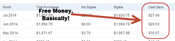 1.5% cash back earnings using the PayPal debit card